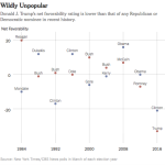 Trump_Negative_Leader