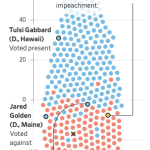 impeachment-counts